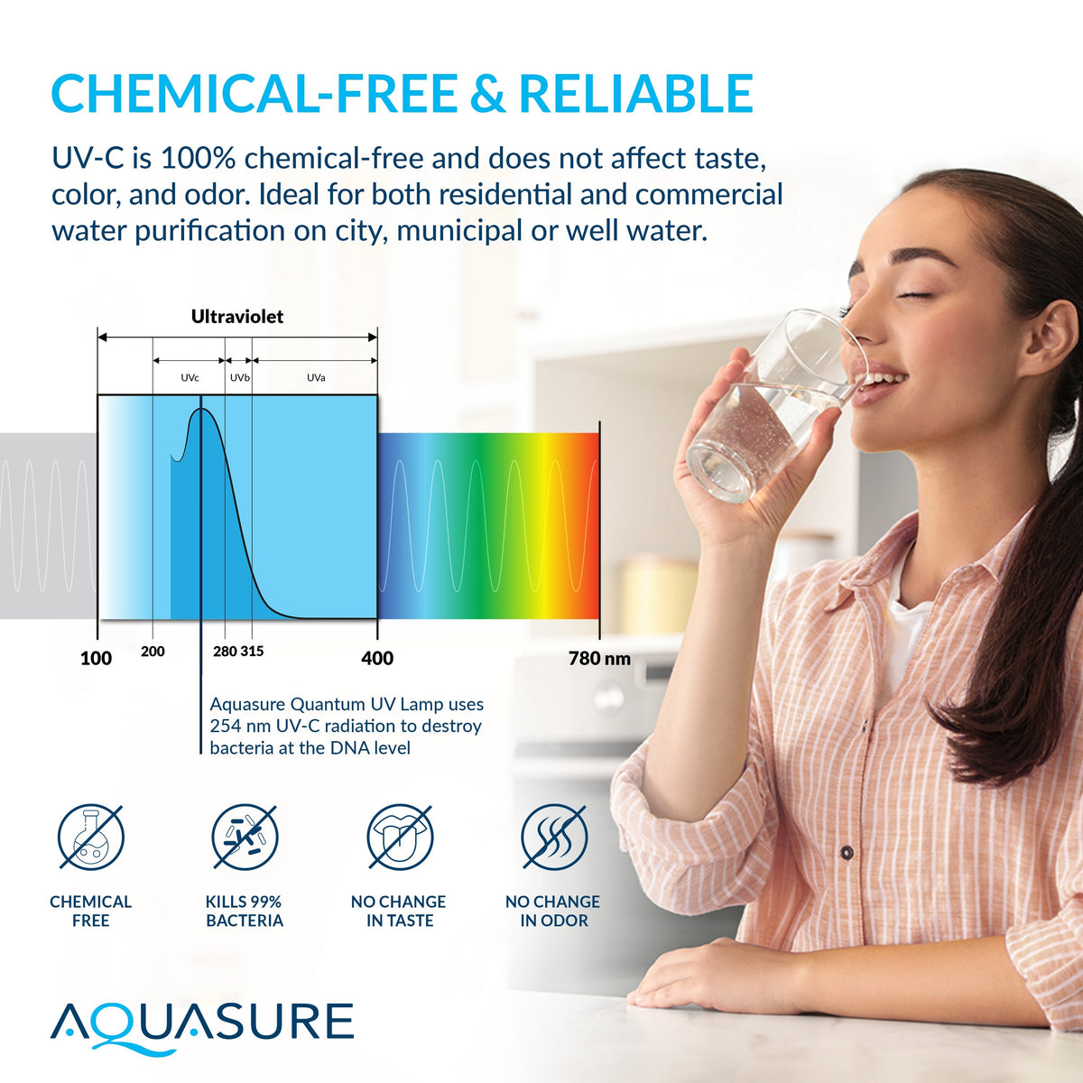 Aquasure Signature Elite | 5-in-1 Whole House Water Treatment Bundle with 72,000 Grains Fine Mesh Resin Softener and 18 GPM UV Sterilizer AS-SE2000FMU