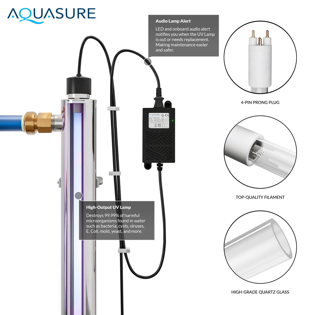 Aquasure Signature Elite | 1,500,000 Gallons Whole House Water Treatment System with 64,000 Grains Fine Mesh Resin and KDF85 Carbon Media and 18 GPM High Output Quantum UV De-Activator System AS-SE1500FMU