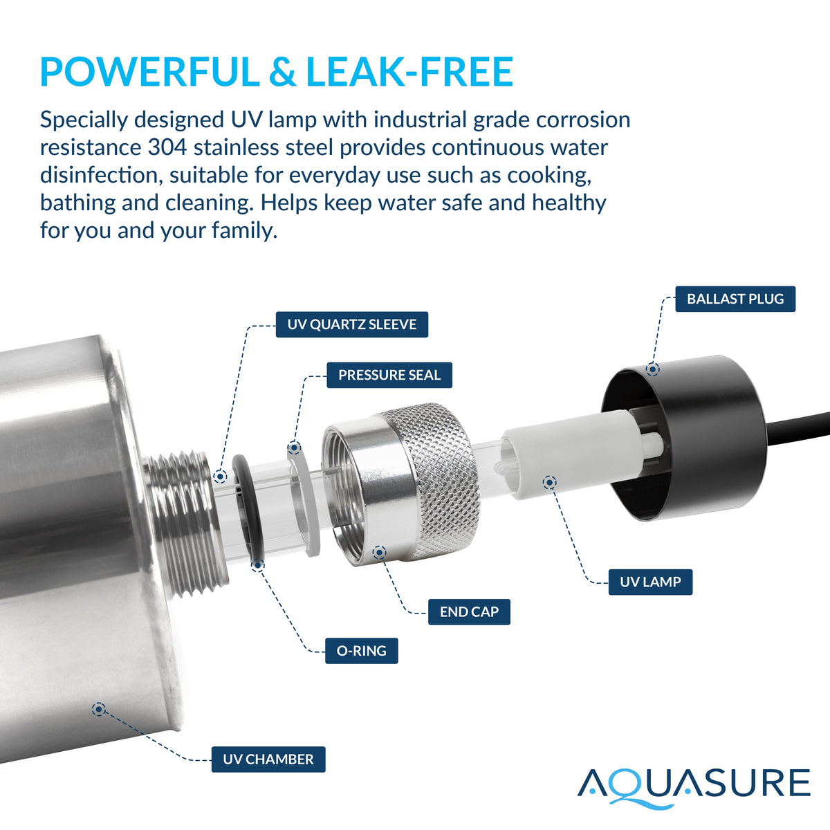 Aquasure Signature Elite | 1,500,000 Gallons Whole House Water Treatment System with 64,000 Grains Fine Mesh Resin and KDF85 Carbon Media and 18 GPM High Output Quantum UV De-Activator System AS-SE1500FMU
