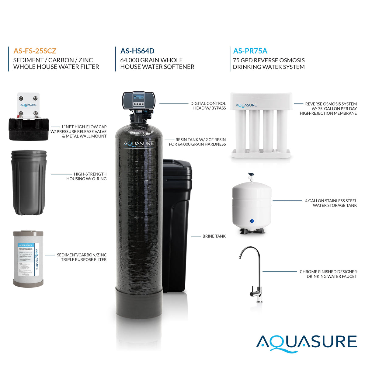 Aquasure Signature Pro Series 64K: Ultimate Whole House Water Solution - 75 GPD Reverse Osmosis (RO) System AS-WHF64D
