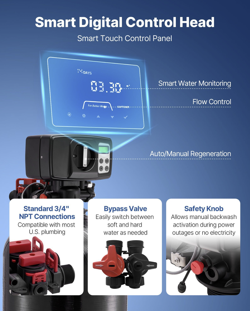 Whole-House Water Softener