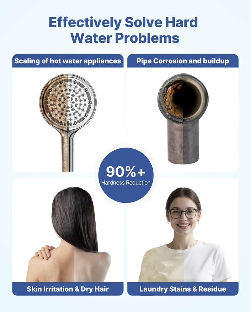 Whole-House Water Softener