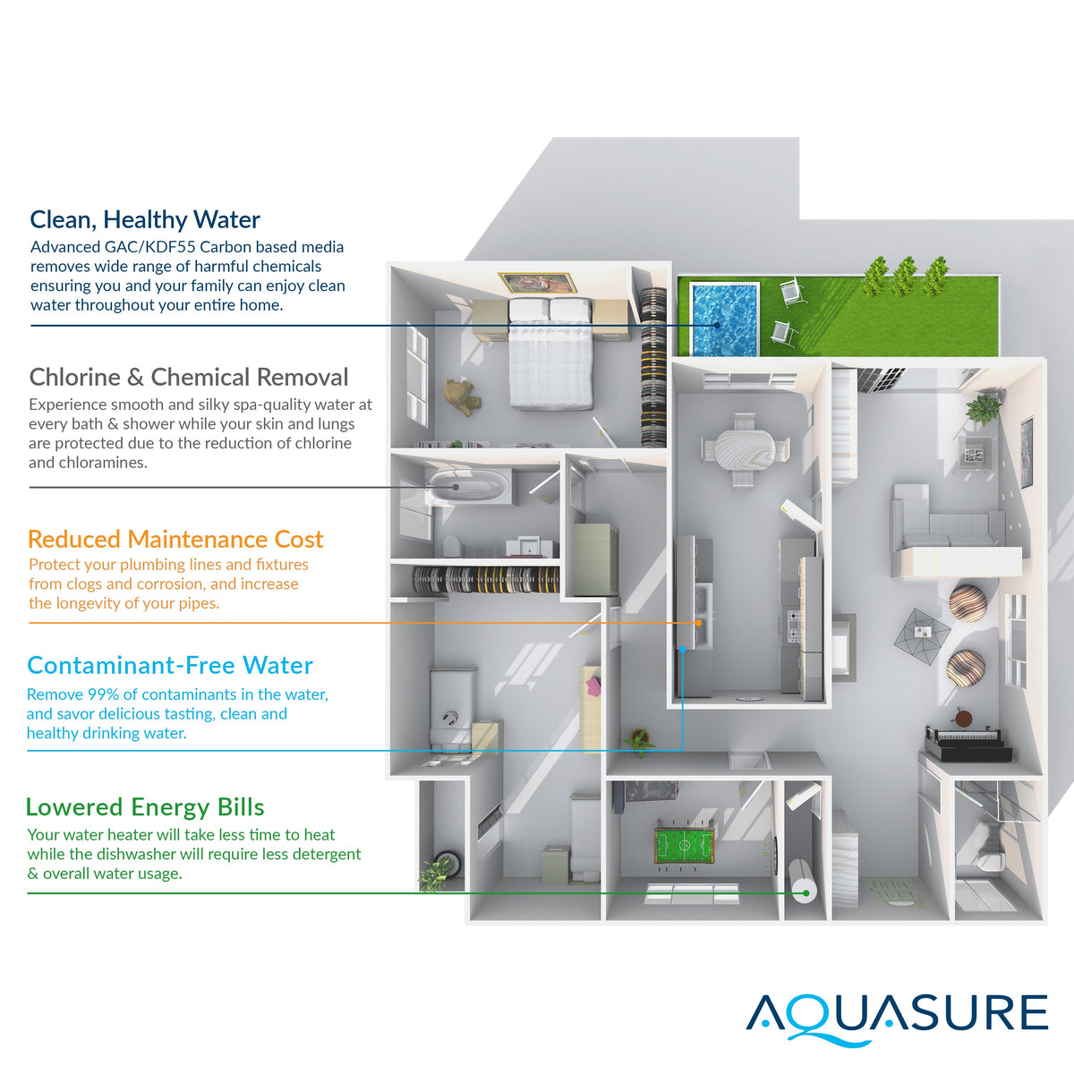 Aquasure Signature Elite Series 64K: Premium Whole House Water Treatment - 75 GPD Reverse Osmosis (RO) System AS-SE1500A