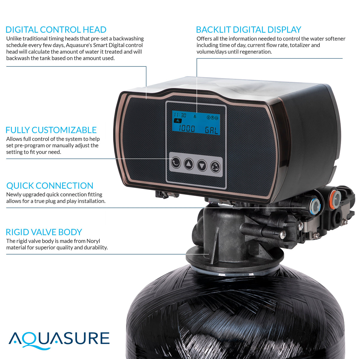 Aquasure Signature Pro Series 64K: Ultimate Whole House Water Solution - 75 GPD Reverse Osmosis (RO) System AS-WHF64D