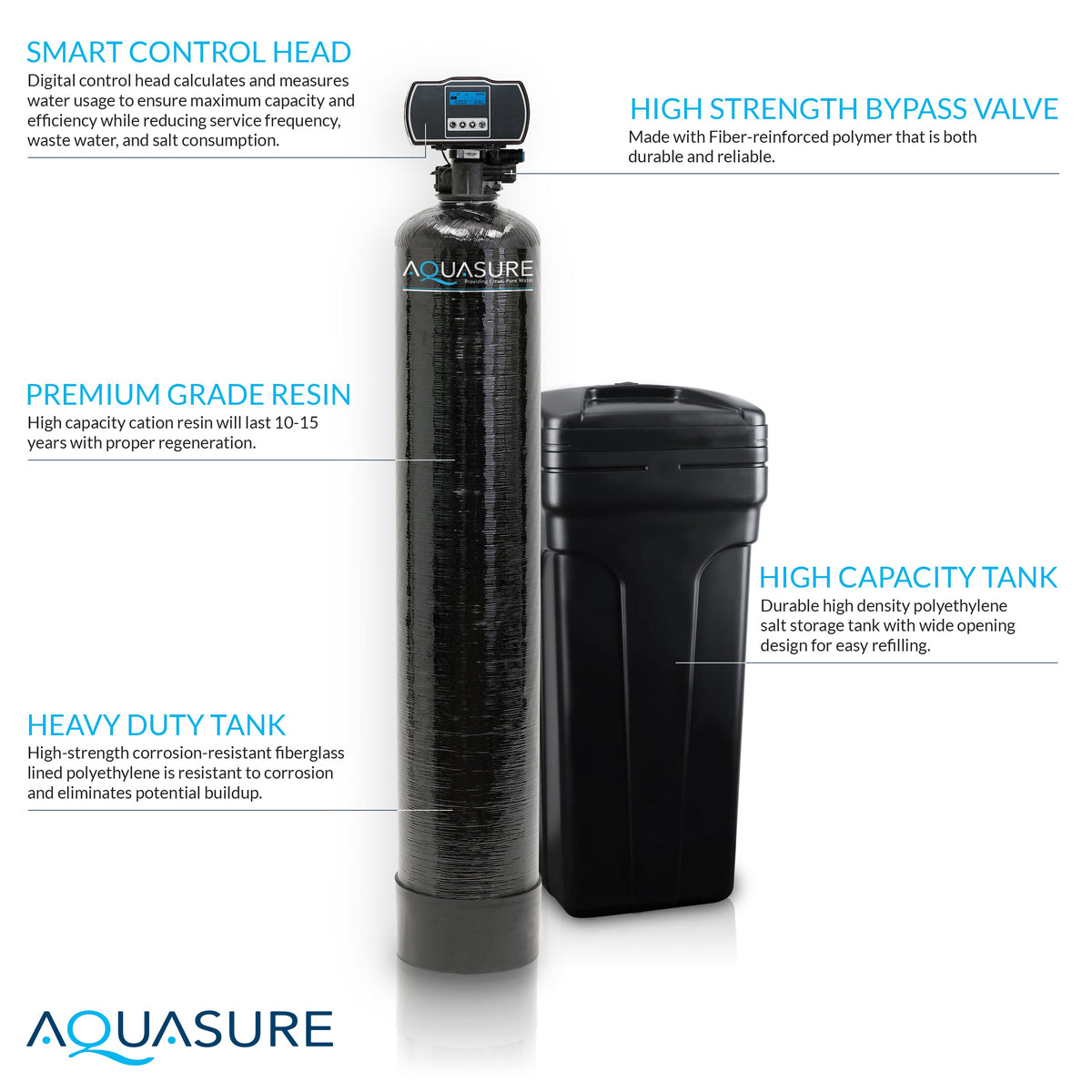 Aquasure Signature Elite Series 64K: Premium Whole House Water Treatment - 75 GPD Reverse Osmosis (RO) System AS-SE1500A