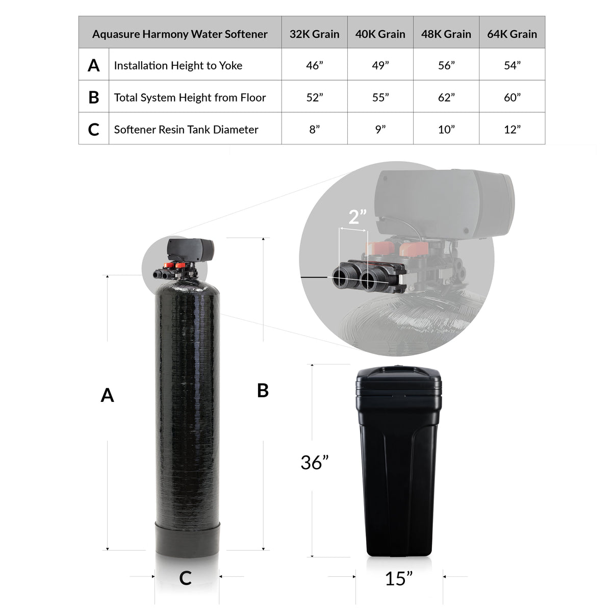 Aquasure Signature Pro Series 64K: Ultimate Whole House Water Solution - 75 GPD Reverse Osmosis (RO) System AS-WHF64D